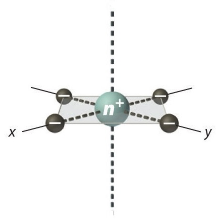 Square Planar Splitting Diagram